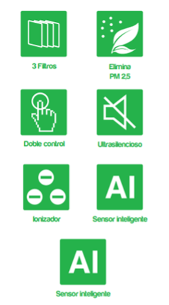 Iconos Desinfeccion del aire sin uv