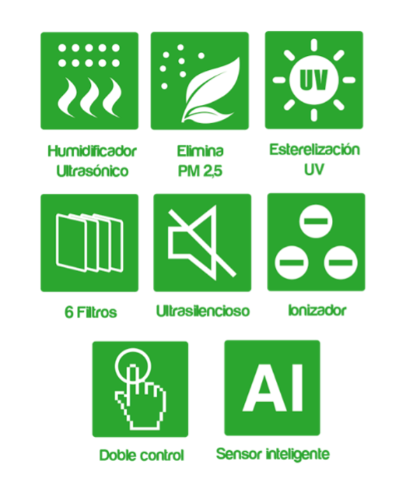 Iconos Desinfeccion del aire